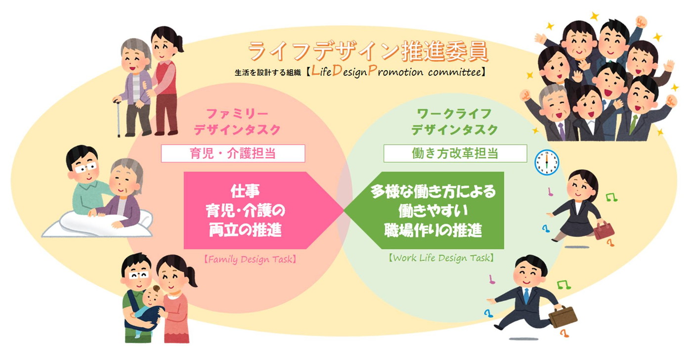 ライフデザイン推進委員の活動内容